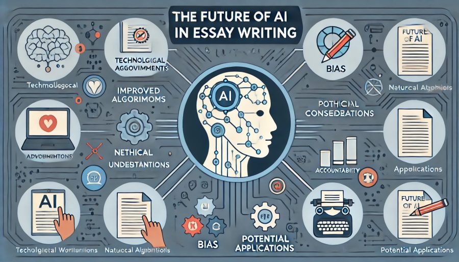 Future of AI in Essay Writing