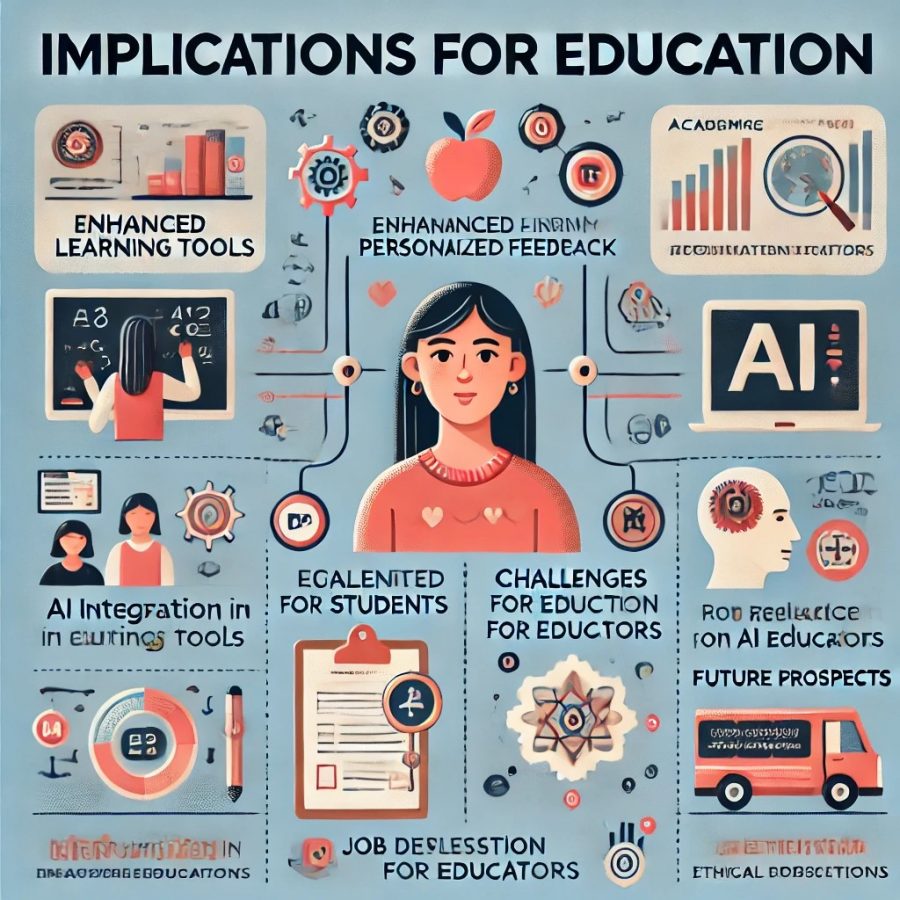 Implications for Education